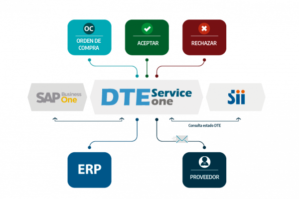 DTE SERVICE ONE